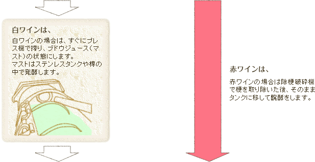 C̏ꍇ͂ɃvX@ōAuhEW[Xi}Xgj̏Ԃɂ܂B}Xg̓XeX^NM̒Ŕy܂BԃC̏ꍇ͏[jӋ@ō[菜Â܂܃^NɈڂĔy܂ByIɃvX@ň܂B